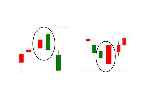 涨停后洗盘k线组合形态大全,干货集合新手必看秘籍