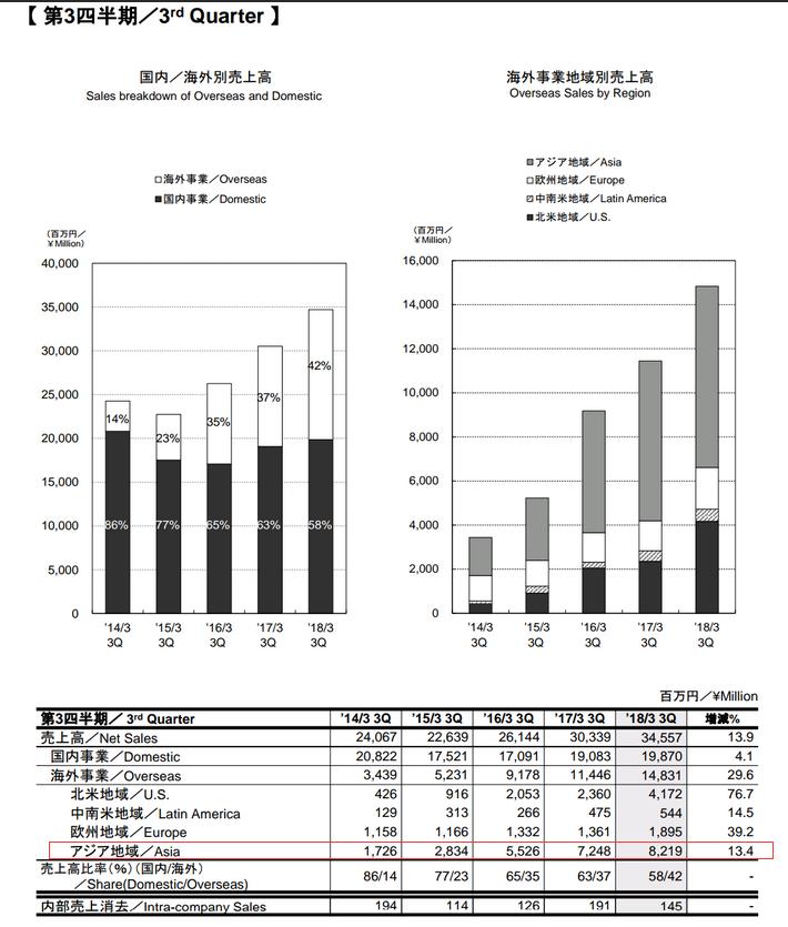 b站买一部新番多少钱,b站引进一部新番多少钱