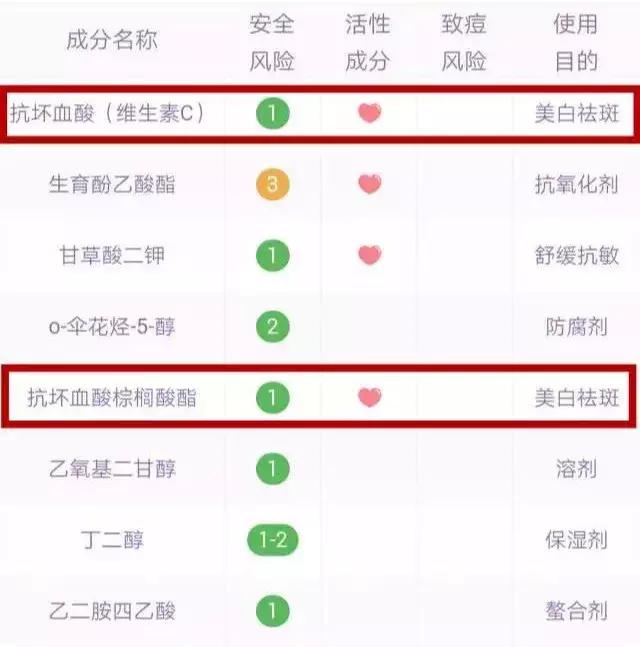 被种草的平价好物,用了乐敦cc前后对比