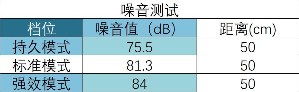 飞利浦无绳吸尘器哪款好,飞利浦吸尘器使用教程无绳