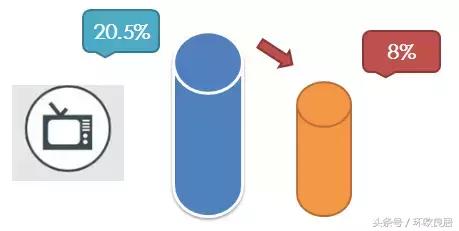 关税提高对消费者有什么影响,关税降低影响供求