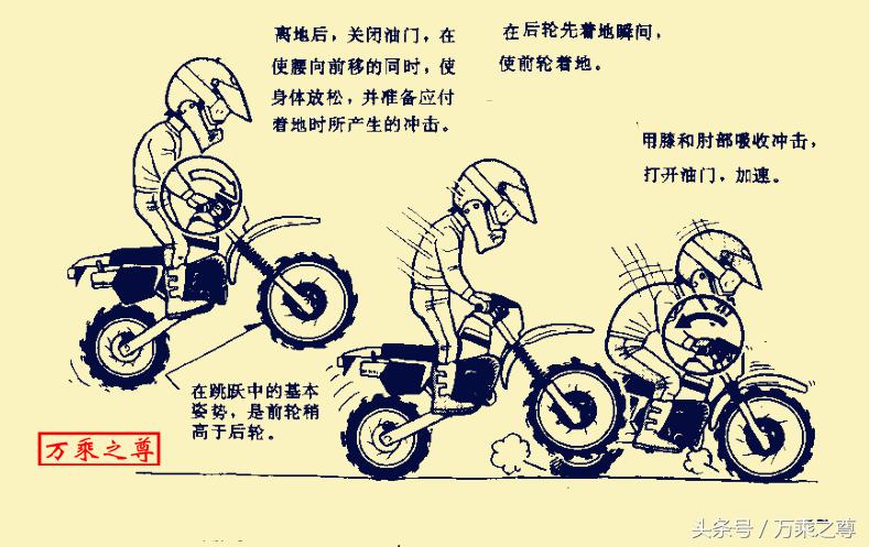 山地越野摩托车怎么操作驾驶,军用越野摩托驾驶