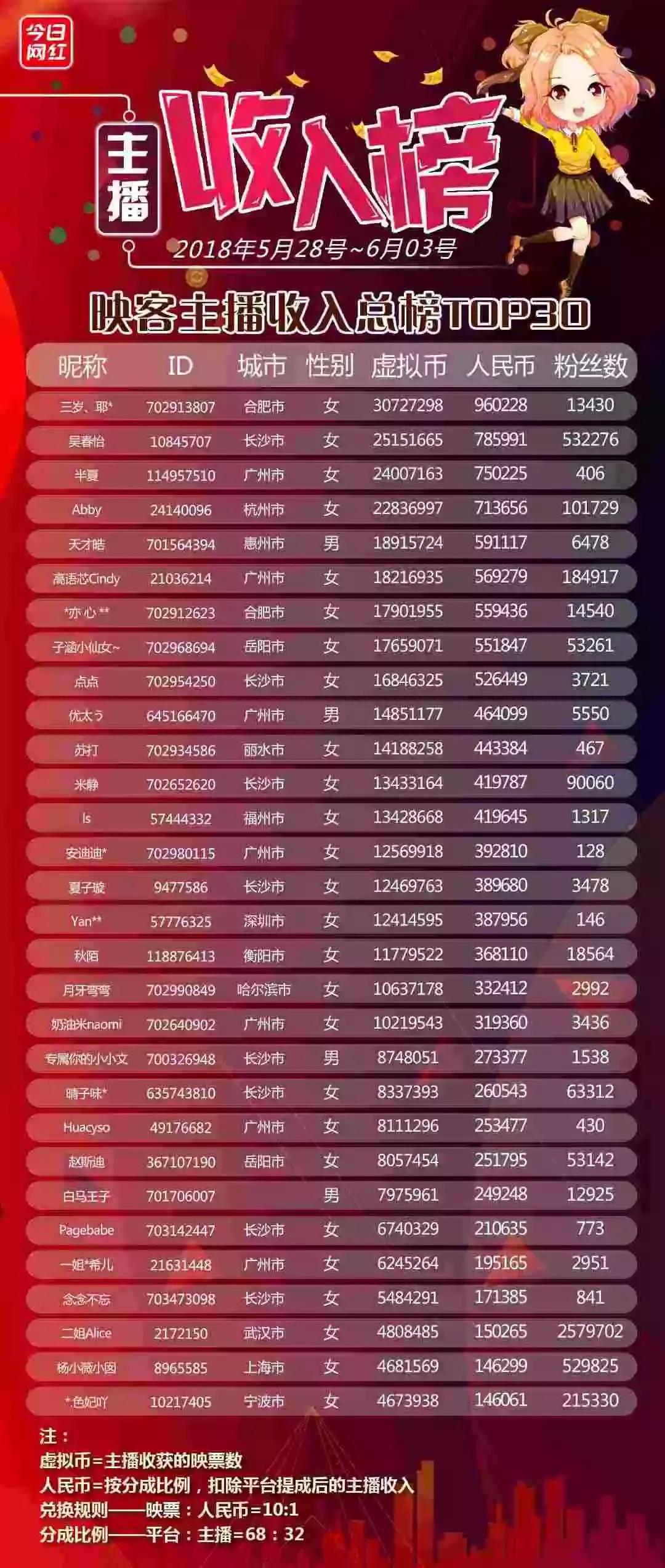 王一博映客直播广告,王一博映客直播2018年