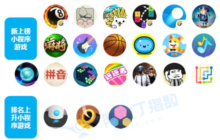 小程序小游戏排行前十名,小程序小游戏排名