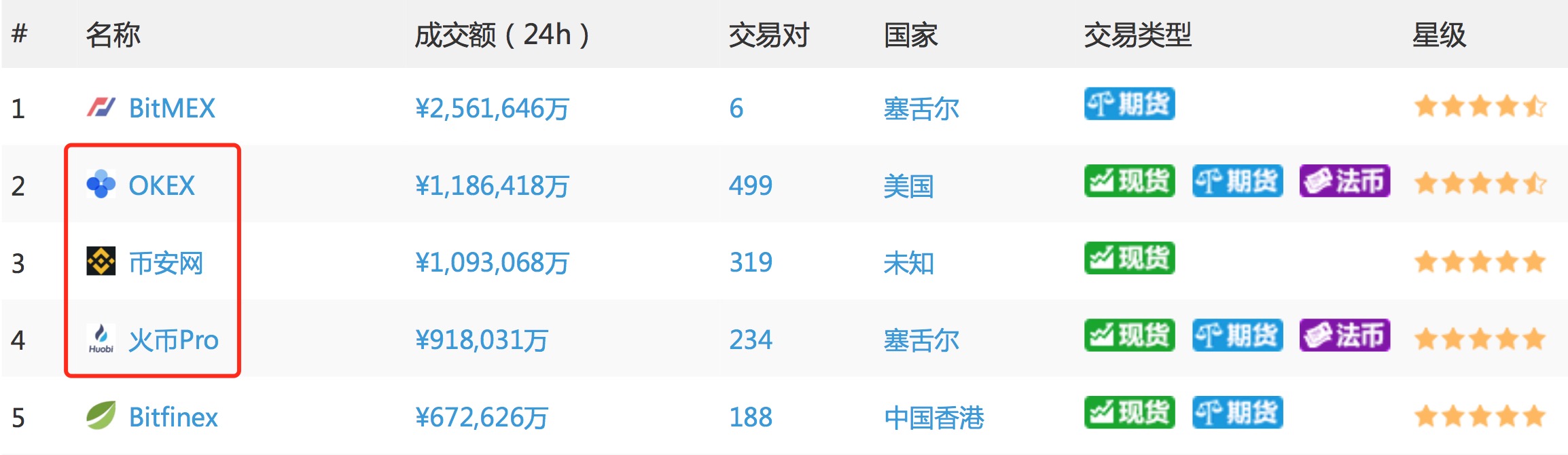 中国人加密货币,中国人创建的交易所有哪些
