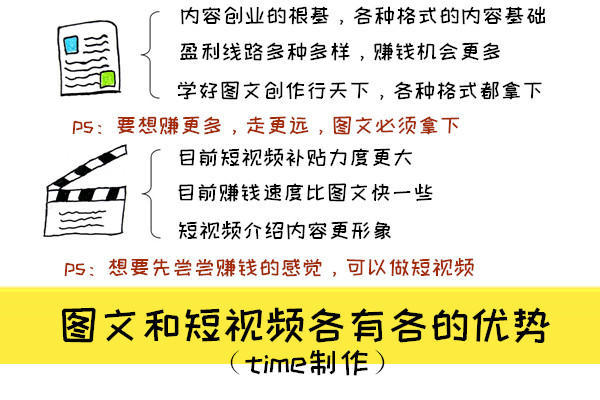 每天拍一个短视频真的能挣钱,每天拍短视频赚钱