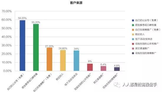 阿牛笔记微商,阿牛笔记作者