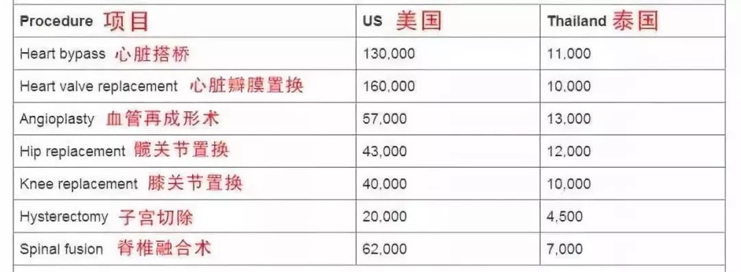 安信达考察,泰国商务考察团回国考察