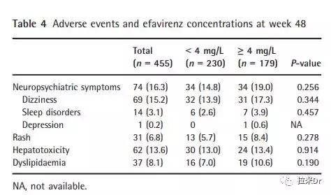 喜闻乐见！EFV减量时机来了