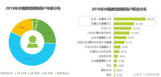 报告解读|为什么别人的跨境门店生意那么好?原来他们早搞清这4点