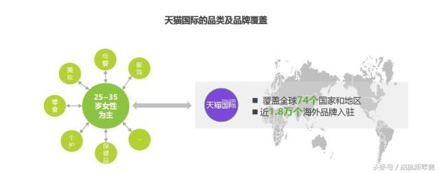 报告解读|为什么别人的跨境门店生意那么好?原来他们早搞清这4点