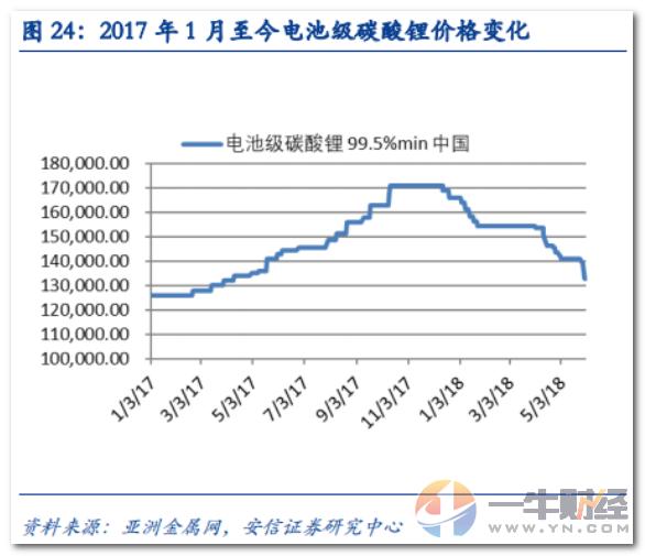 有色钴下周有望爆发上涨吗,有色金属板块持续走低多股跌停
