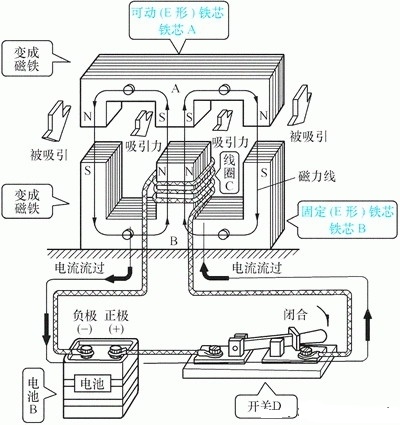 交流接触器结构及原理3d动画,交流接触器结构原理视频