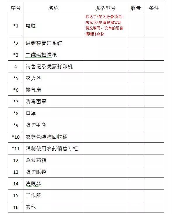 农药化肥经营许可证怎么办理,南宁农药经营许可证办理流程