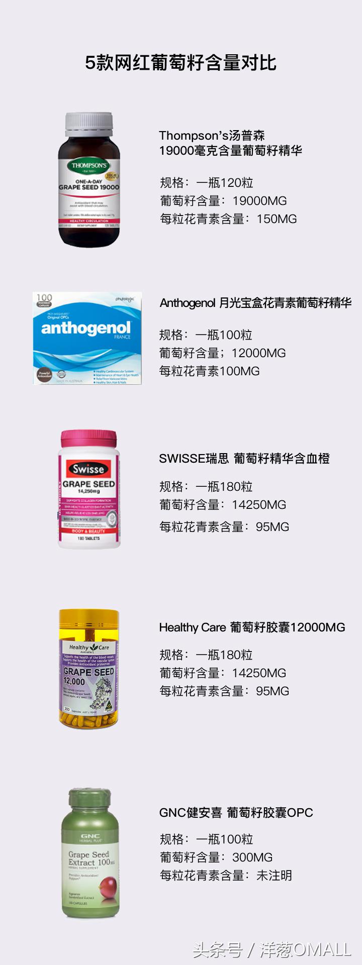 最好的葡萄籽是哪一款,便宜又好用的葡萄籽测评