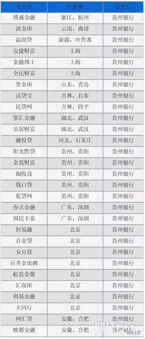 百金贷新存管相关的用户,百金贷平台资金存管