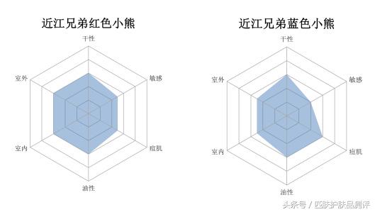 防晒小金瓶测评,热门防晒测评前十名