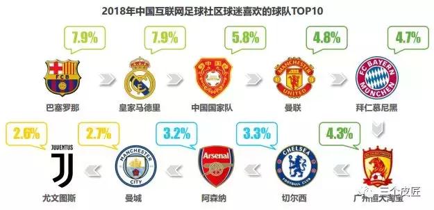 足球球迷行为洞察报告,中国球迷足球世界杯