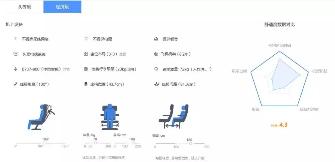 坐飞机选对位置舒适感堪比头等舱,飞机头等舱位置也是最好的