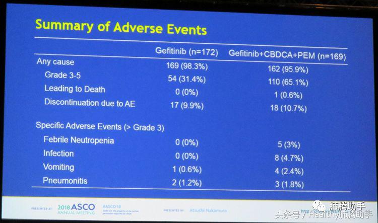 胃癌化疗加靶向药治疗生存期,直肠癌晚期化疗加靶向治疗生存期