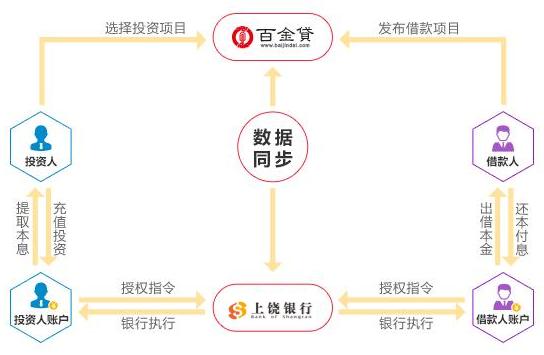 百金贷最新官方公告,百金贷2021