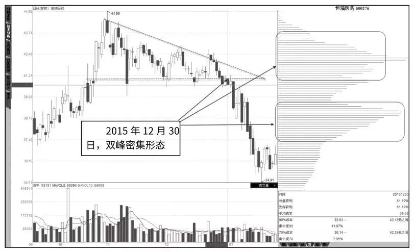 中国第一代操盘手图表,强势股筹码分布的绝密技巧