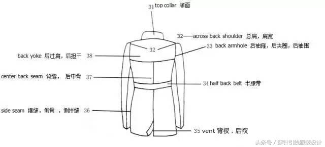 英文衣服各部位尺寸对照表,各类服装款式英文图解