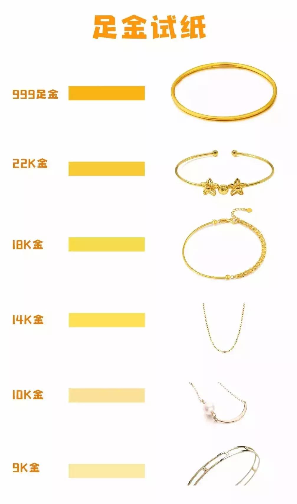 化学实验室用什么鉴别黄金,化学实验黄金鉴定方法