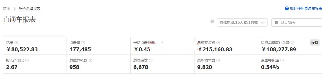 淘宝低客单产品如何推广,淘宝低利润产品推广方法