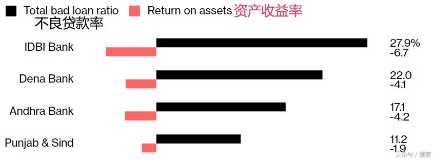 薪水太低！印度数家国有银行找不到人当行长