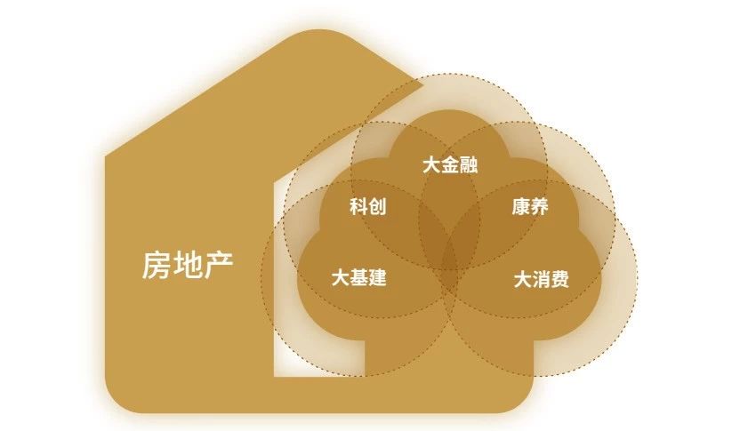别人一招成名，绿地却修炼了一套“盖世神功”