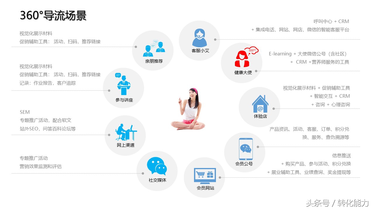 新零售营销策划方案,新零售运营推广方案步骤