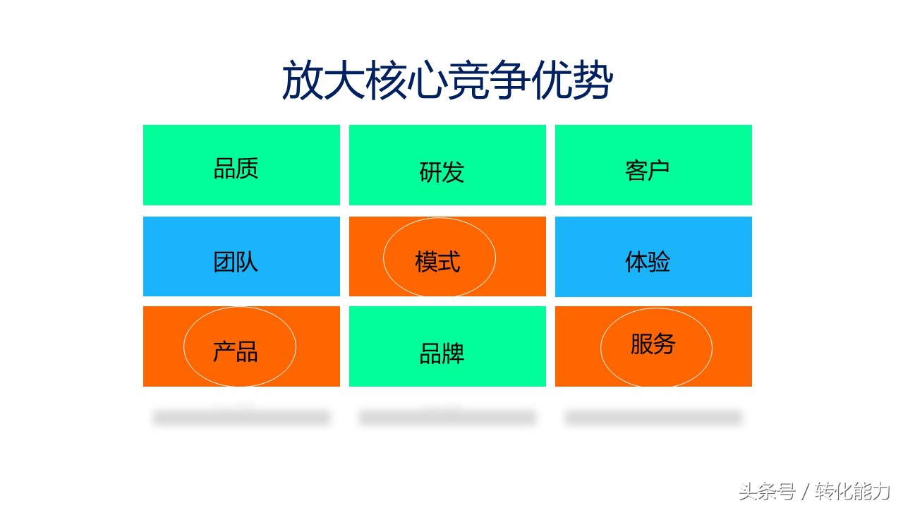 新零售业态下营销策略,新零售门店策划运营ppt