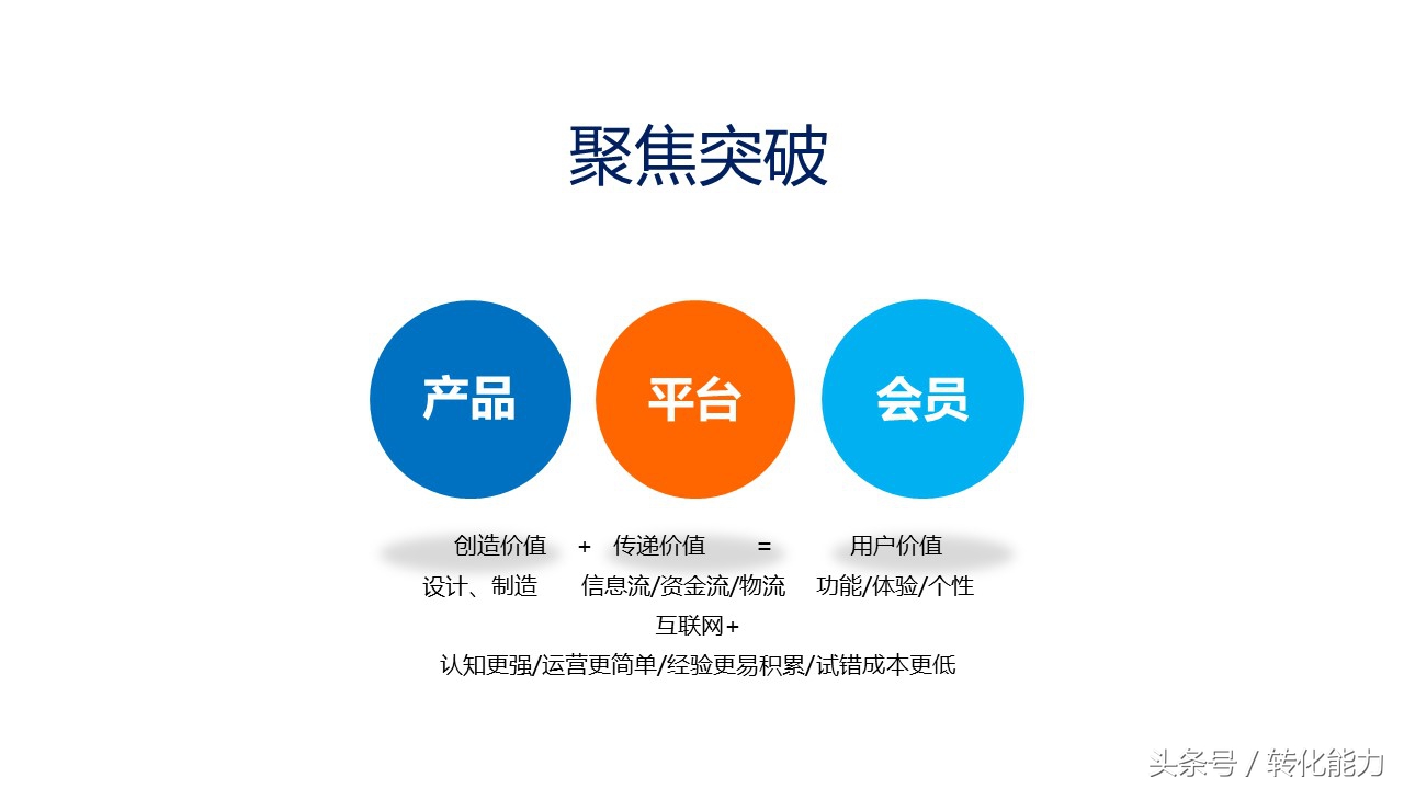 新零售营销解决方案怎么做,新零售销售模式和运营框架分析