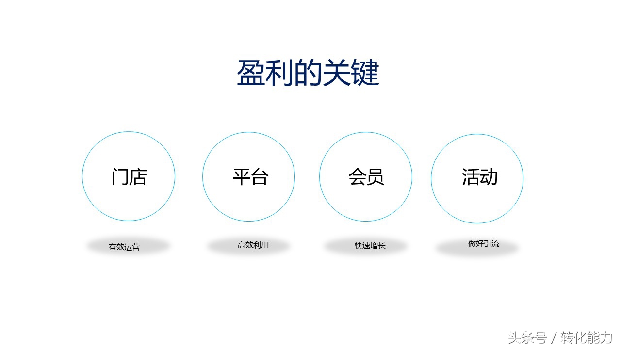 新零售营销解决方案怎么做,新零售销售模式和运营框架分析