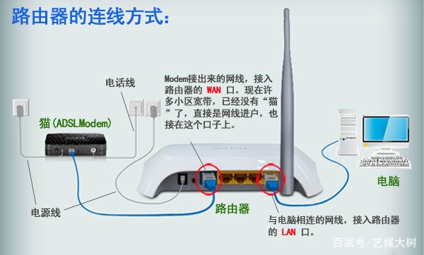 联通光猫自带wifi怎么设置路由器,光猫路由器一体机怎么设置wifi
