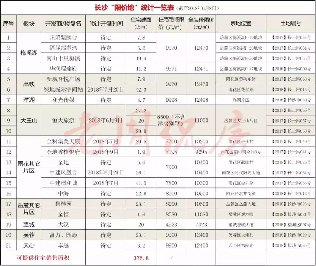 长沙房价新政策最新消息,长沙的房价新政策