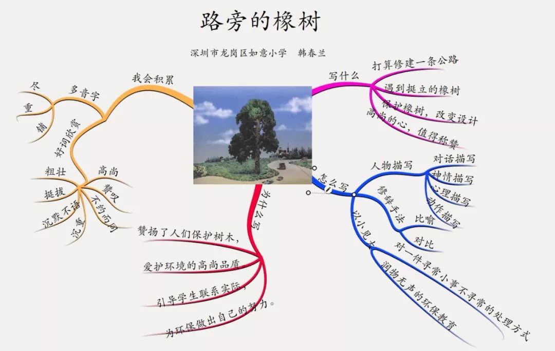 三年级语文1-4单元思维导图大全,三年级语文第一单元思维导图8k纸