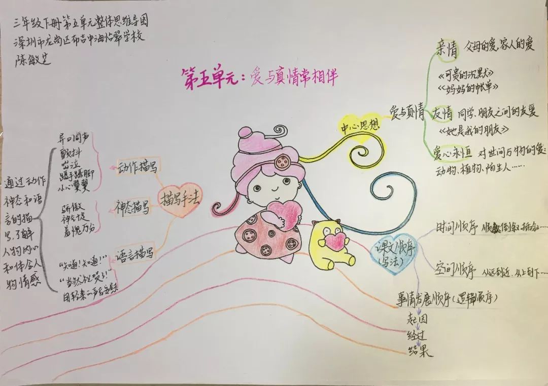 三年级上册语文思维导图模板空白,三年级语文第一单元思维导图8k纸