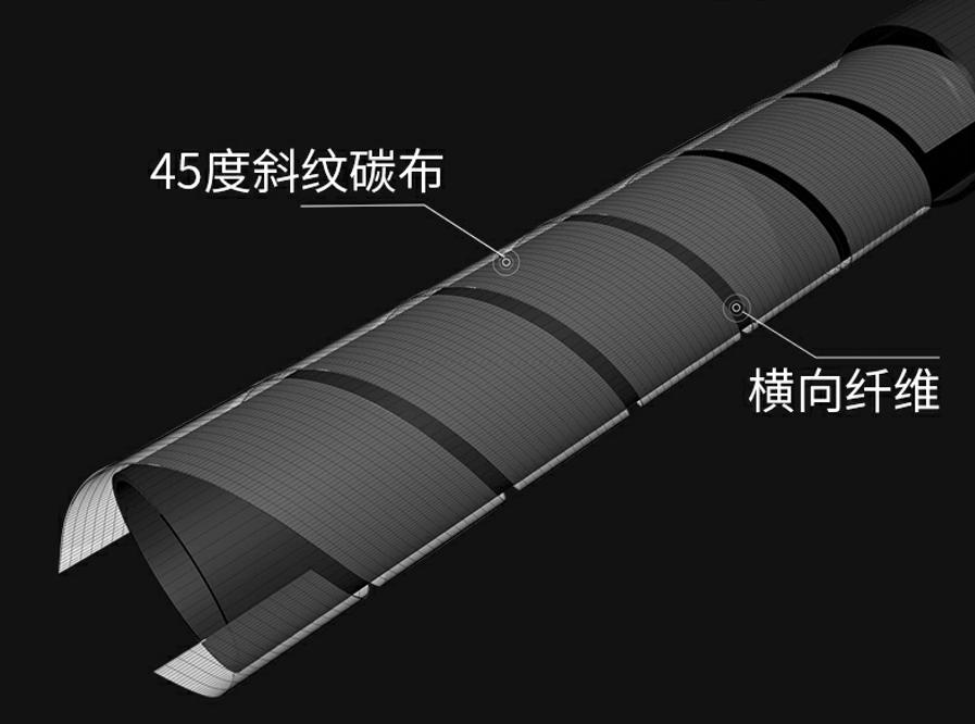 小继矶二代短节矶竿,短节矶竿手海两用