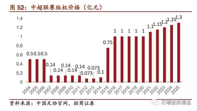 中国体育市场化进程缓慢,中国体育的付费市场