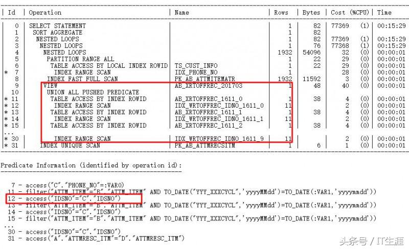 sql重建索引一直执行,sql里使用函数一定会索引无效吗