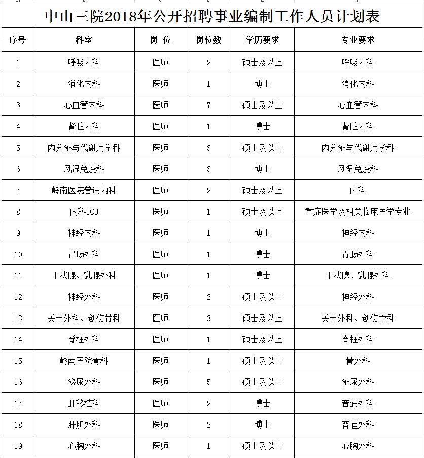 招聘好不好做,高薪带编好工作