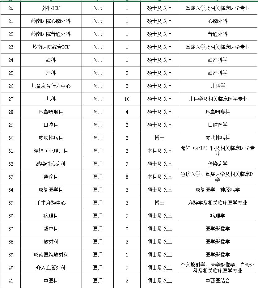 招聘好不好做,高薪带编好工作