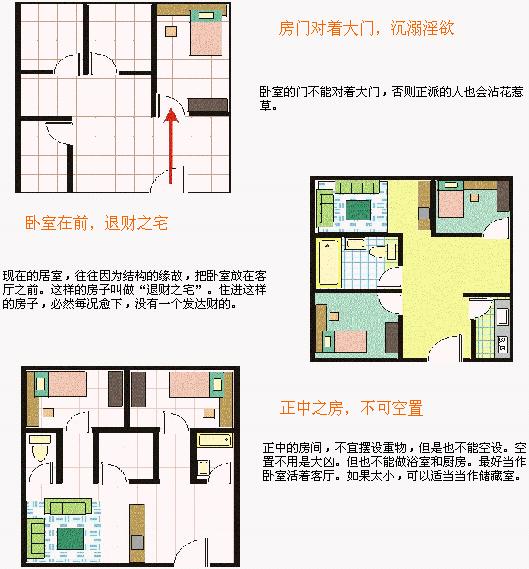 房屋风水学习,房屋风水学视频