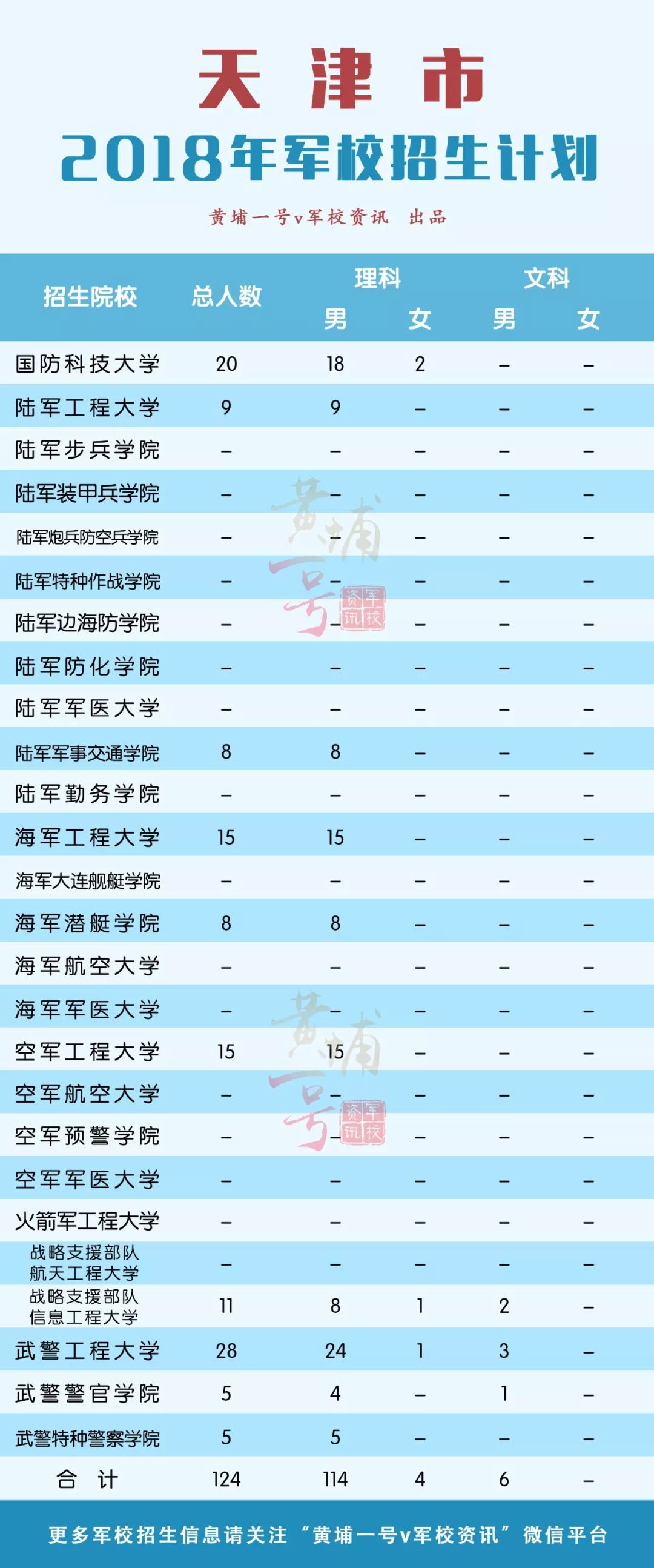 军校每年在山东招多少学生,哪所军校在山东招生人数最多