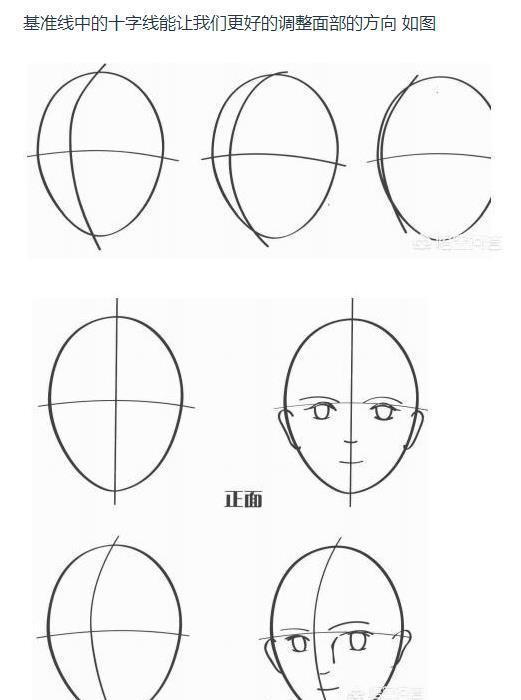 绘画软件零基础教程,零基础学习绘画线条