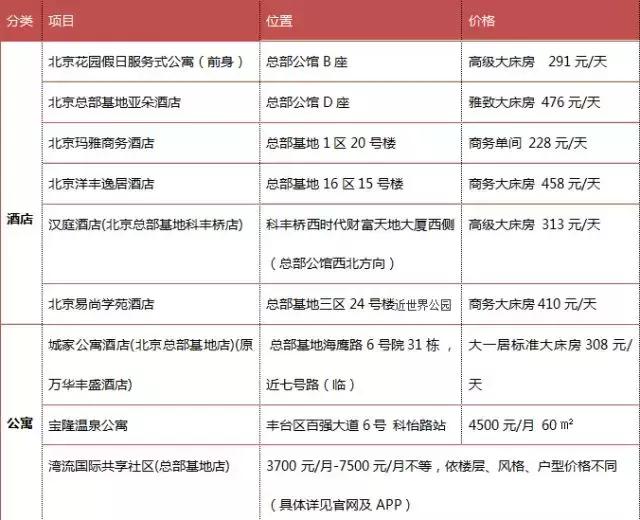 湾流国际——不是市中心的总部基地｜睿和研究