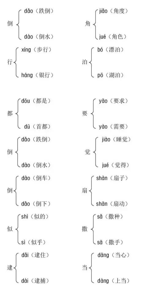 部编版二年级下册第一单元试卷,部编版一年级下册单元知识汇总
