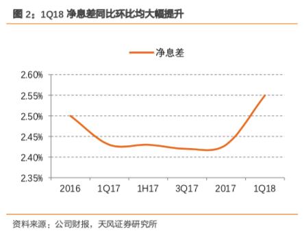 招商银行跟非招商银行怎么选择,招商银行零售银行战略始于哪一年